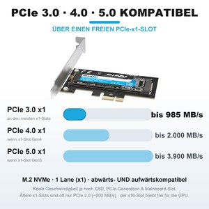 PCI-Express x1 Schnittstelle und Geschwindigkeit