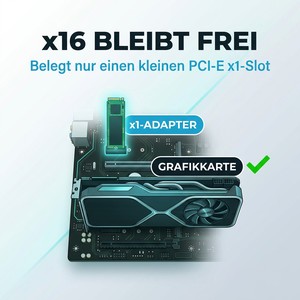Belegt nur einen x1-Slot – der x16-Slot bleibt frei fuer die Grafikkarte