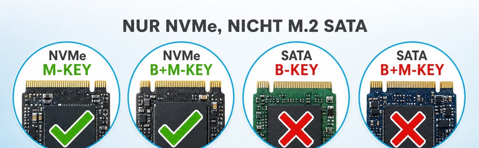 Kompatibilität: nur M.2-NVMe (M-Key / M+B-Key), nicht M.2-SATA